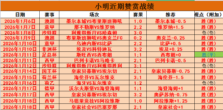 未入选国家,队阵容身价,最高球员,OD体育官网,OD体育品牌,OD体育精彩,OD体育
