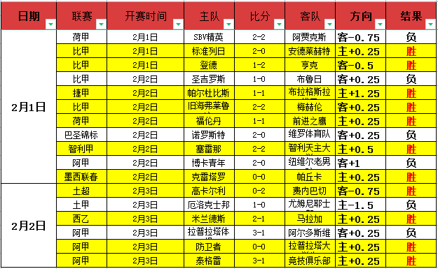 利雅得斯诺,克赛事完美,收官,OD体育官网,OD体育品牌,OD体育精彩,OD体育