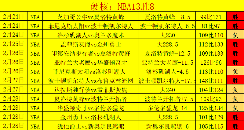 昨墨西联,瓜达拉哈拉,对美洲狮今,OD体育官网,OD体育品牌,OD体育精彩,OD体育