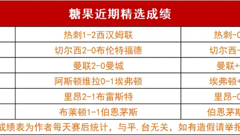 孙颖莎轻取穆罕默德晋级亚洲杯乒乓球16强